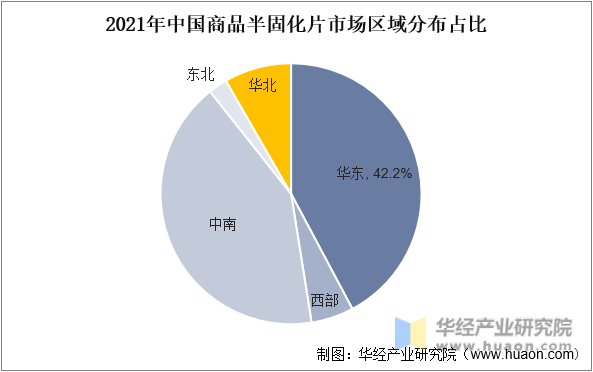 2021年中国商品半固化片市场区域分布占比