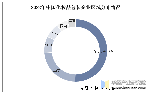 2022年中国化妆品包装企业区域分布情况