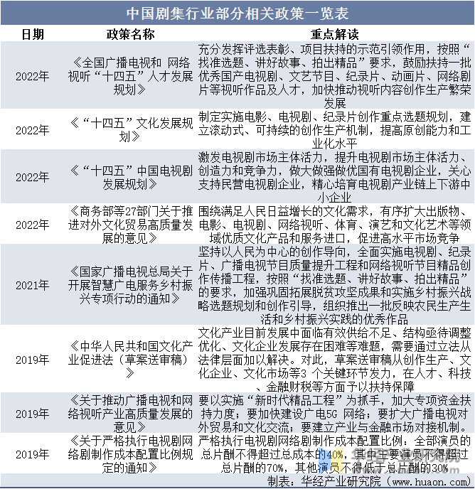 中国剧集行业部分相关政策一览表