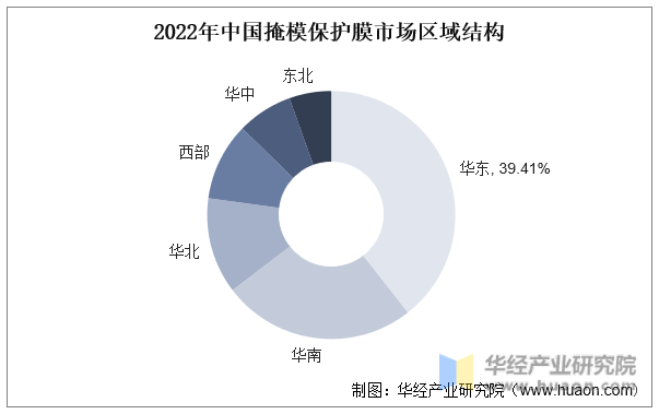2022年中国掩模保护膜市场区域结构