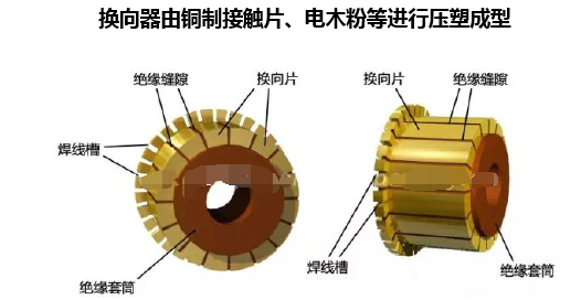 换向器由铜制接触片、电木粉等进行压塑成型