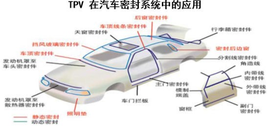 TPV 在汽车密封系统中的应用
