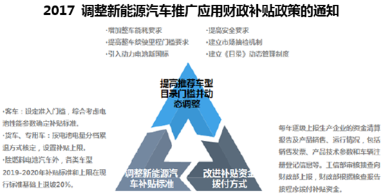 2017 调整新能源汽车推广应用财政补贴政策的通知