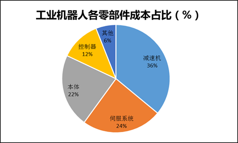 2016-2020年中国服务器虚拟化市场预测