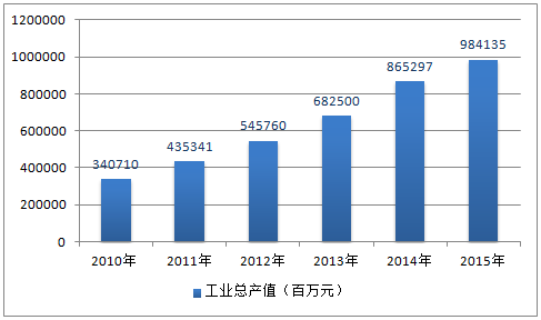 2017-2022年中國建築裝修行業市場運營態勢及投資前景預測報告_建材