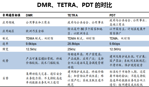 DMR、TETRA、PDT的对比