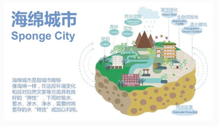 2017年我国海绵城市建设发展概况及平均年投资额分析