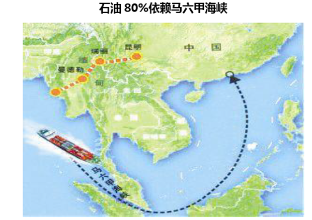 石油80%依赖马六甲海峡