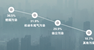 第二次全国污染源普查工作已全面开展