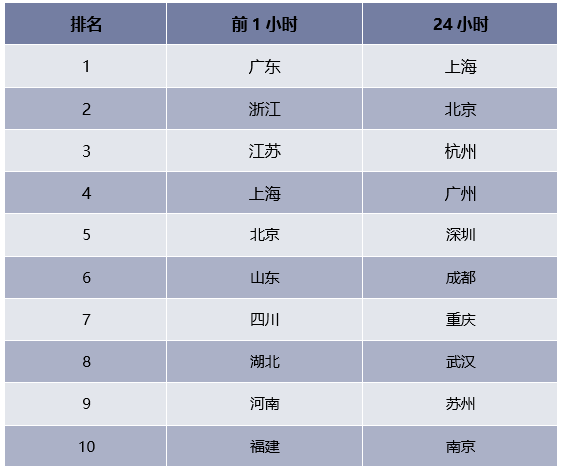 2018天猫双11交易额排名top10榜单