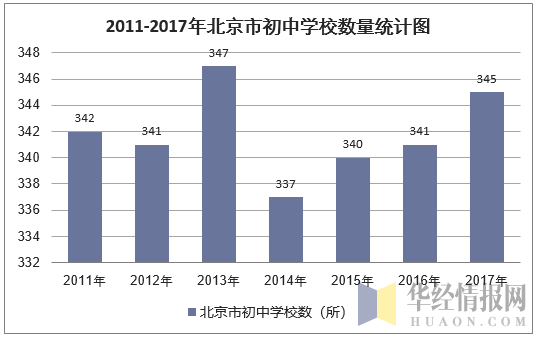 2011-2017걱гЌW(xu)У(sh)y(tng)Ӌ(j)D