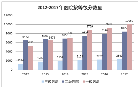 2017年中国超声市场份额