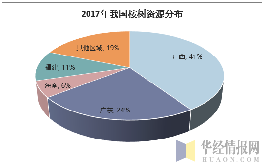 2017年我国桉树资源分布