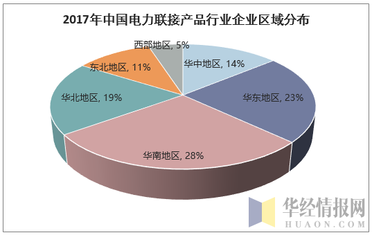 2017年中国电力联接产品行业企业区域分布