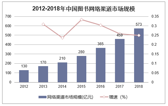 2012-2018年前三季度全国观影人次及增长