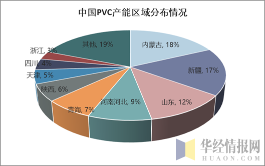 2017年中国PVC产能区域分布情况