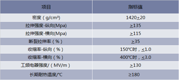 聚酰亚胺薄膜的基本性能