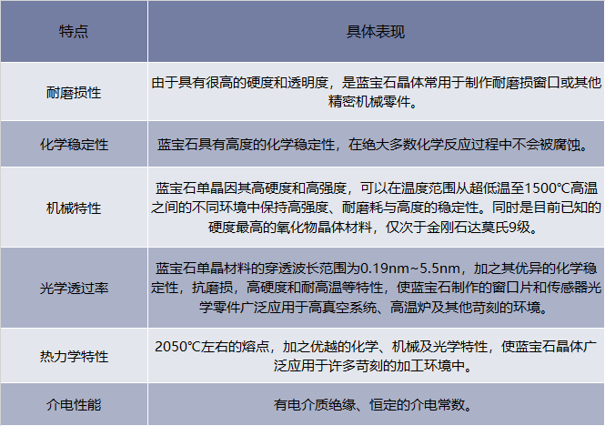 蓝宝石的主要特点