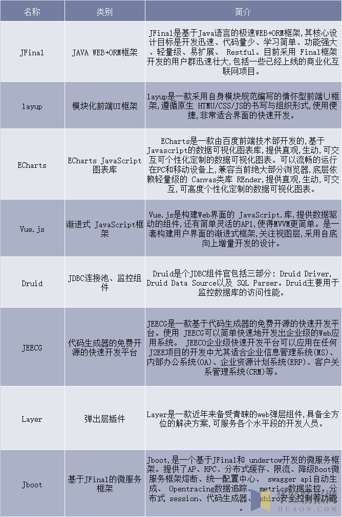 2017年中国重点国产开源项目