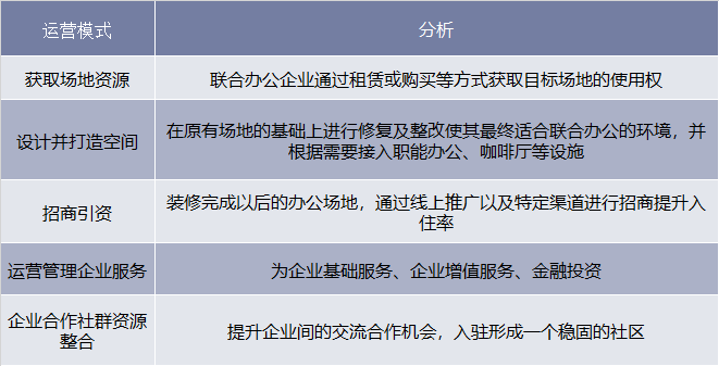 联合办公行业的主要运营模式