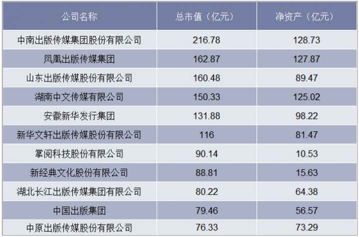 中国上市书企市值top10排行