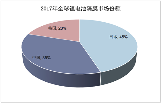 2016-2018年中国动力电池出货量及增长率