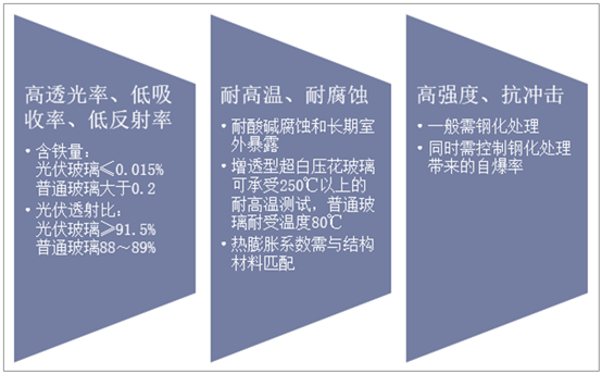 光伏玻璃的特点