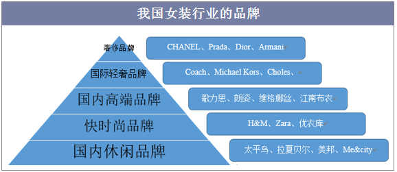 卖男装好还是女装(卖男装还是女装挣钱)