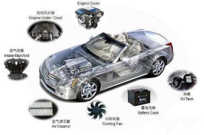 2018年中国汽车轻量化对铝合金的需求，轻量化势在必行，铝合金需求巨大「图」