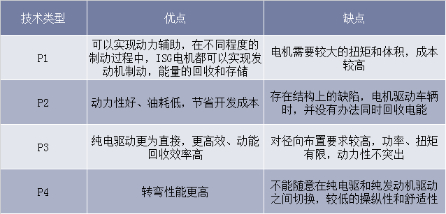  變速器的類型及區(qū)別_變速器的類型及區(qū)別圖片