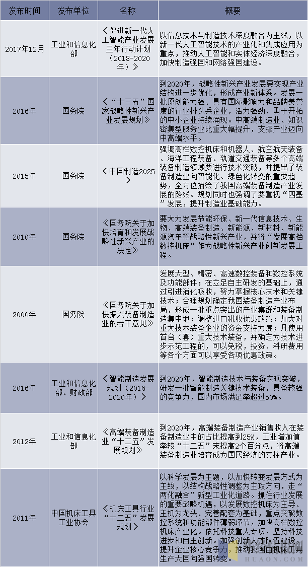 中国金属切削机床行业相关产业政策及法规分析「图」