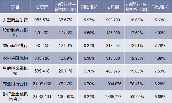 2018年年底我国各类银行业金融机构资产总额及负债总额统计表