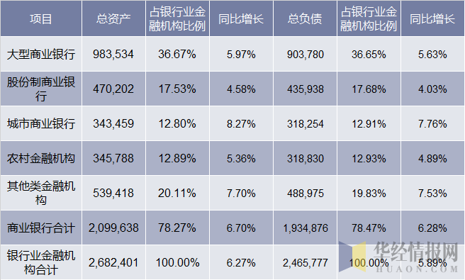 2018年年底我国各类银行业金融机构资产总额及负债总额统计表