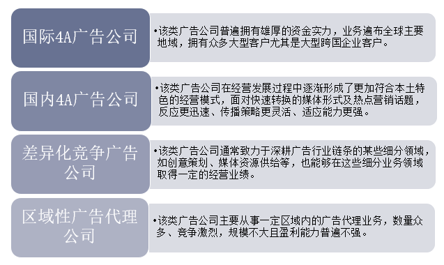 广告公司类型及特点