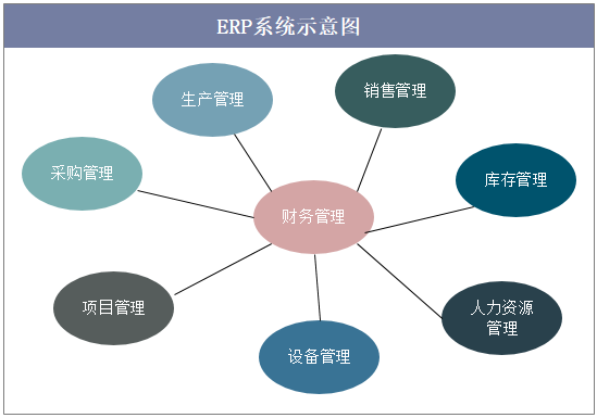 ERP系统示意图
