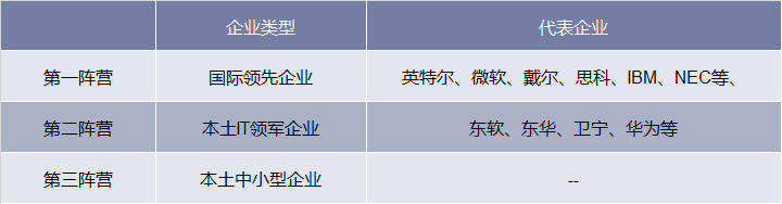 医疗信息化行业竞争格局