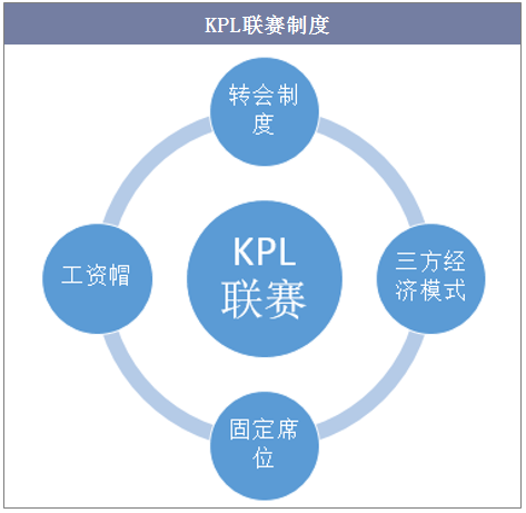 KPL联赛制度