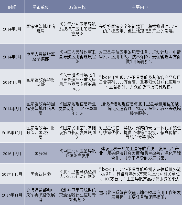 2014-2018年我国卫星产业相关政策分析