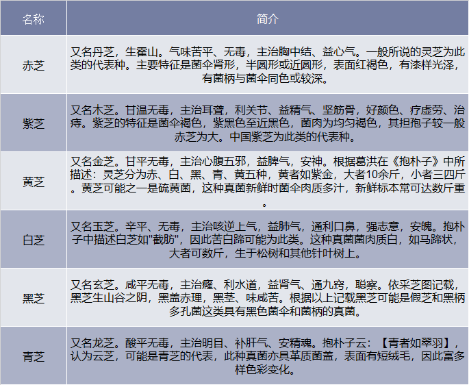 18年中国灵芝行业供需市场现状分析 灵芝保健食品市场前景广阔 图 手机版华经情报网 18年中国灵芝行业供需市场现状分析 灵芝保健食品市场前景广阔 图 手机版华经情报网