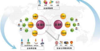 2018年中国电子商务行业发展现状及电子商务上市企业发展特征分析「图」