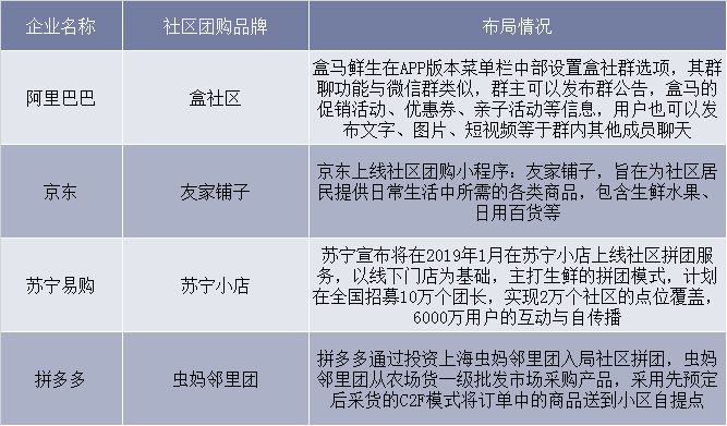 互联网巨头布局情况