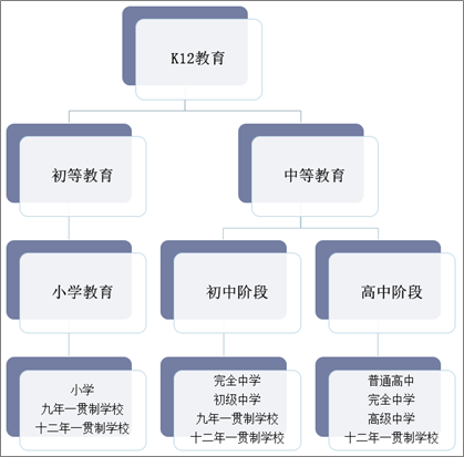 中国K12教育行业教育体系分析