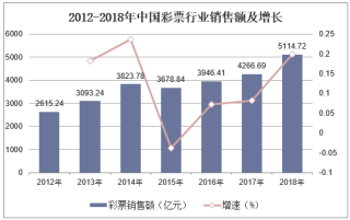 2019年中国体育彩票行业销售现状与发展趋势分析，运行体制市场化成为彩票业发展的重点方向「图」
