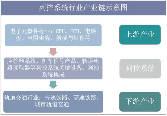 列控系统行业产业链示意图