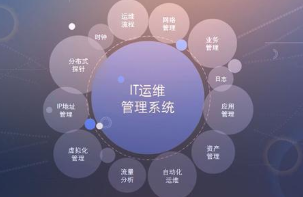 2018年中国IT运维管理行业发展现状与市场趋势分析，大数据已经成为企业IT运维管理的发展趋势「图」