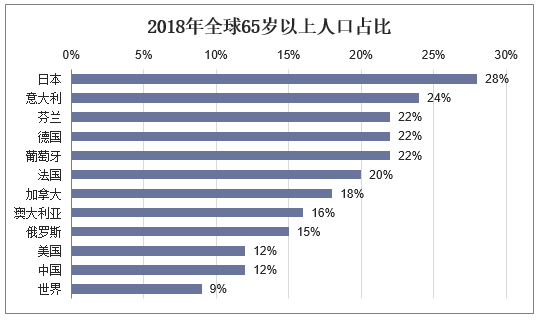 世界人口排名最新数据(2023世界各国人口一览表最新)