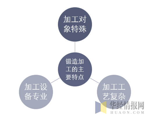 锻造加工的主要特点