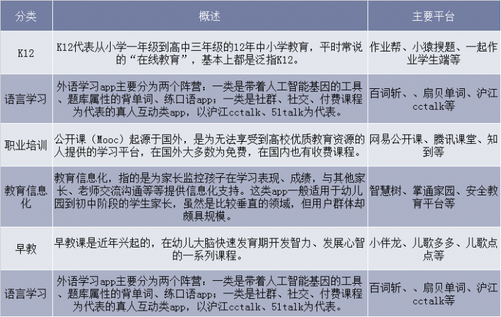 中国在线教育平台分类