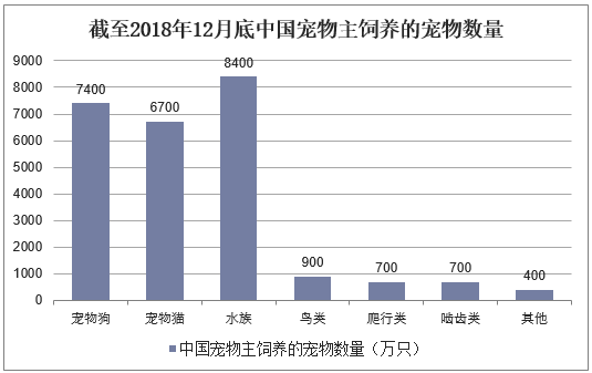 2011-2018年中国白酒销售收入及利润总额统计情况