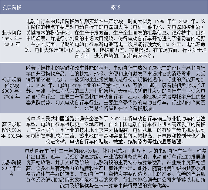 电动自行车行业发展阶段